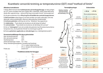 Refvärden QST M-O-L